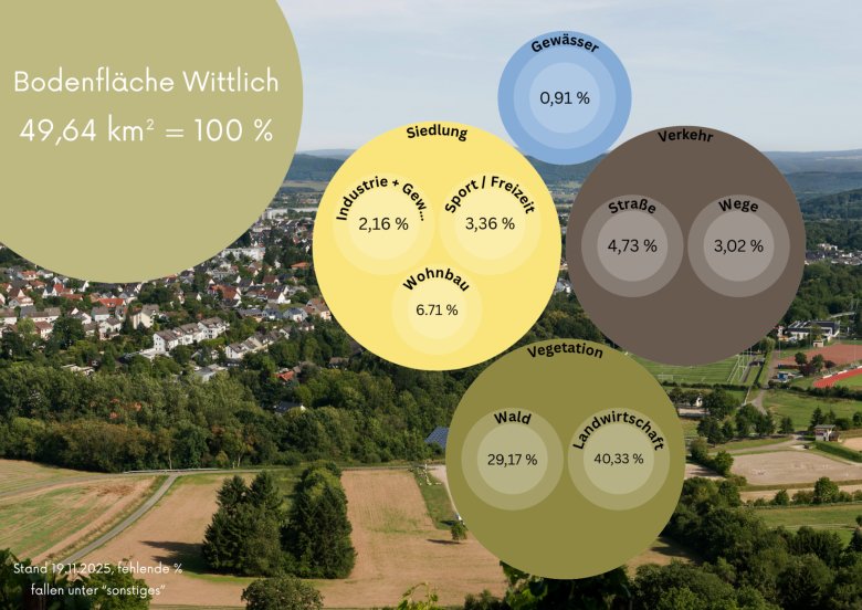 insgesamt 49,64 km² = 100 % - 1 insgesamt 49,64 km² = 100 % - 1